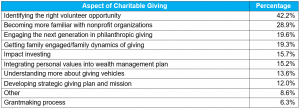 Arts Insights Volume XVII Issue 8 Aspect of Charitable Giving Recent Trends in Philanthropic Giving