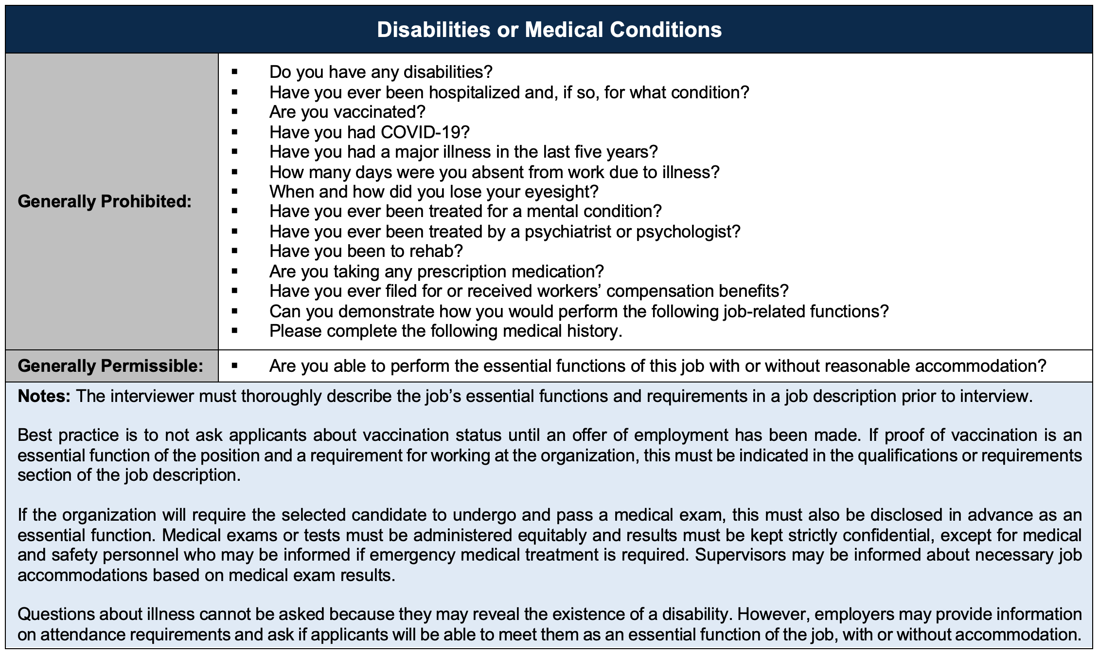 Disabilities or Medical Conditions