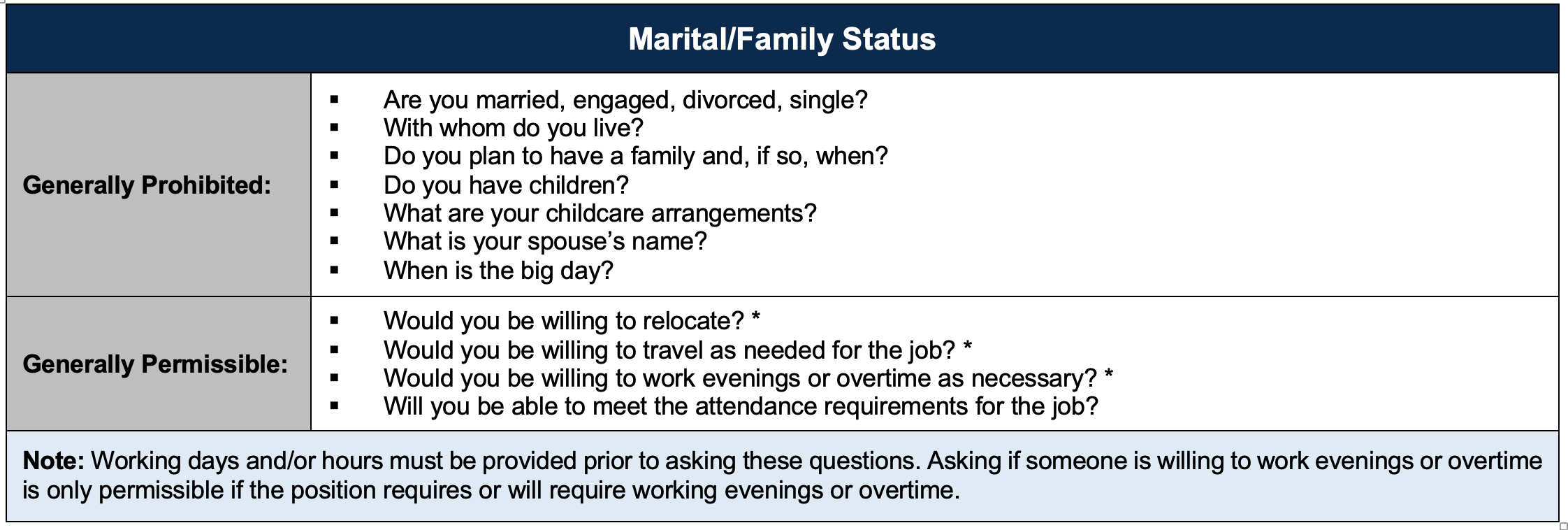 Marital:Family Status