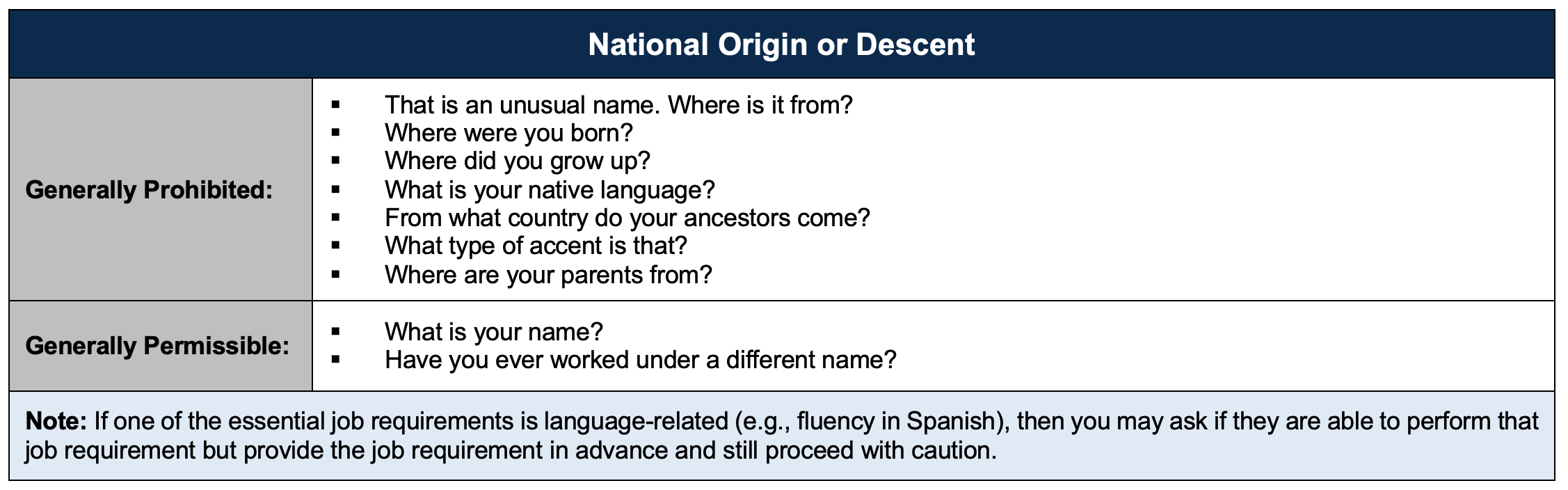 National Origin or Descent