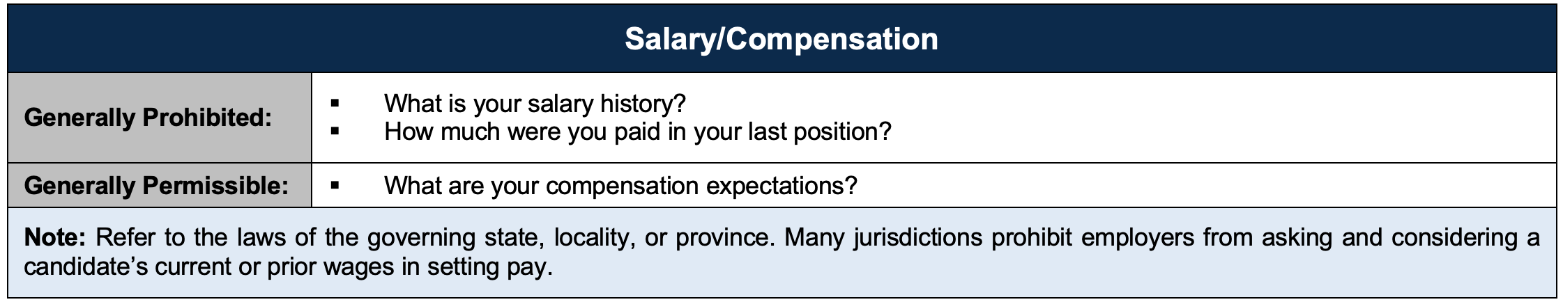 Salary:Compensation