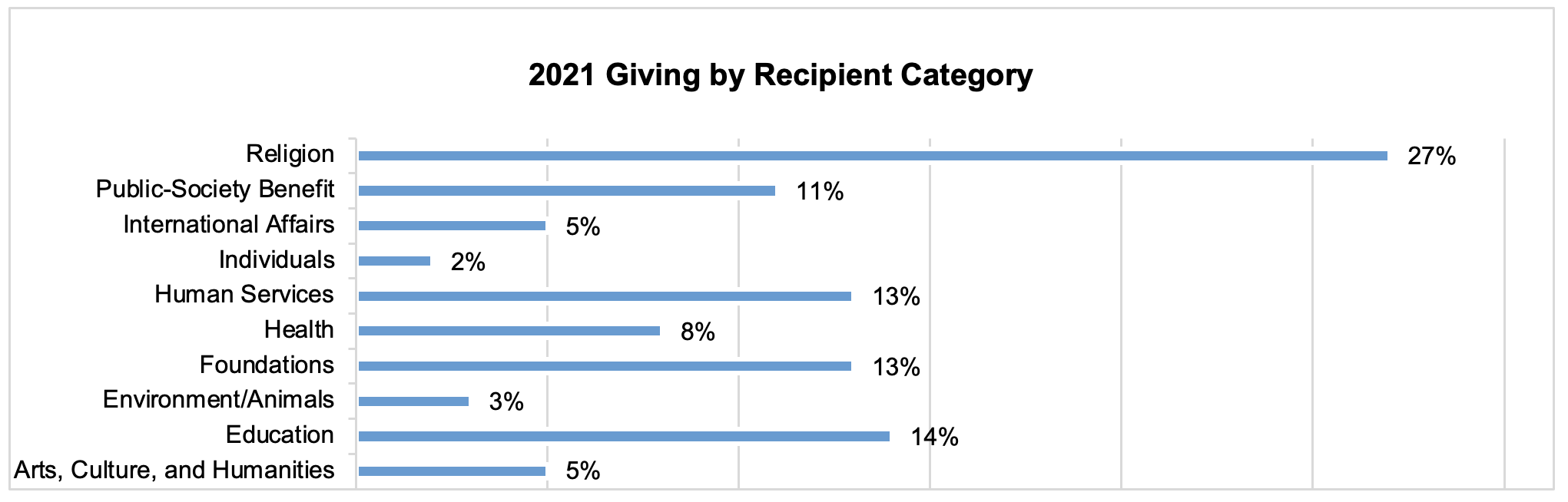 Recent Trends 2021 Image 3